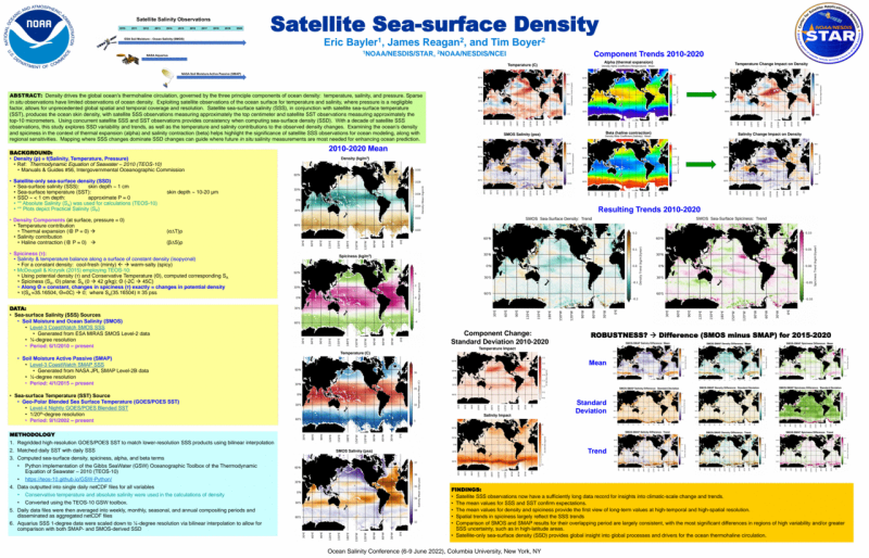 Satellite Sea-surface Density