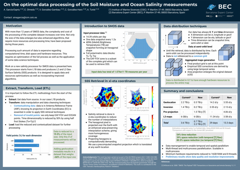 On the optimal data processing of the Soil Moisture and Ocean Salinity measurements