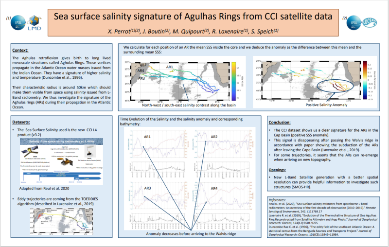 Sea surface salinity signature of an Agulhas ring from satellite data