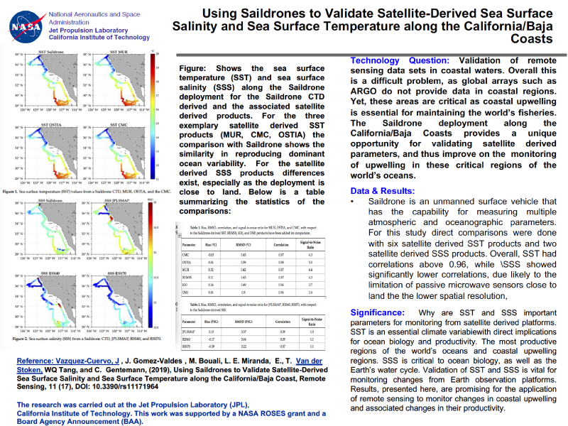 Cover page: Using Saildrones to Validate Satellite-Derived Sea Surface Salinity and Sea Surface Temperature along the California/Baja Coasts