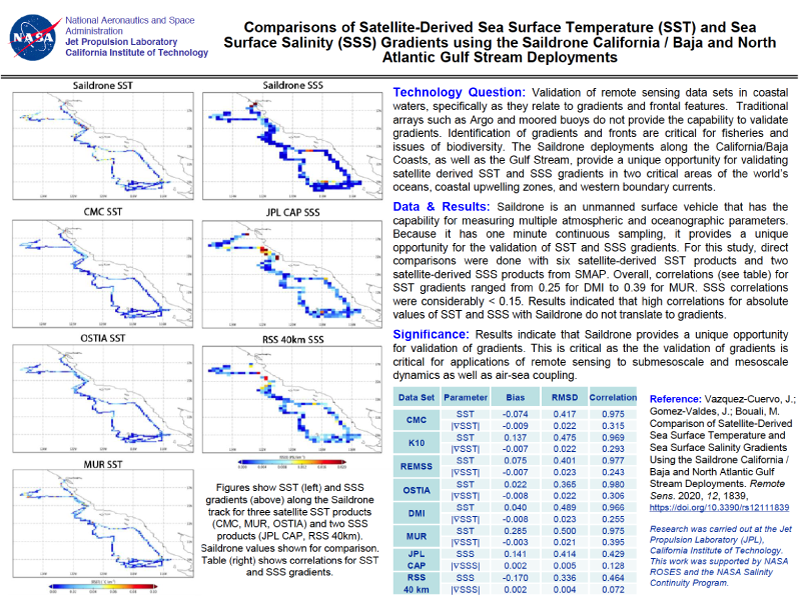 Cover page: Comparison of Satellite-Derived SST and SSS Gradients Using the Saildrone California / Baja and North Atlantic Gulf Stream Deployments