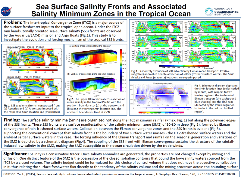 Cover page: Sea Surface Salinity Fronts and Associated Salinity Minimum Zones in the Tropical Ocean