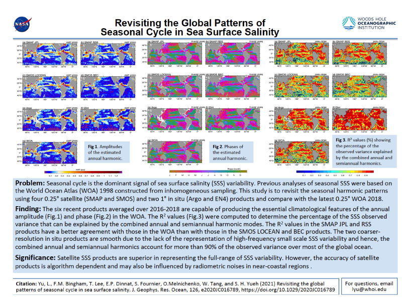 Cover page: Revisiting the Global Patterns of Seasonal Cycle in Sea Surface Salinity
