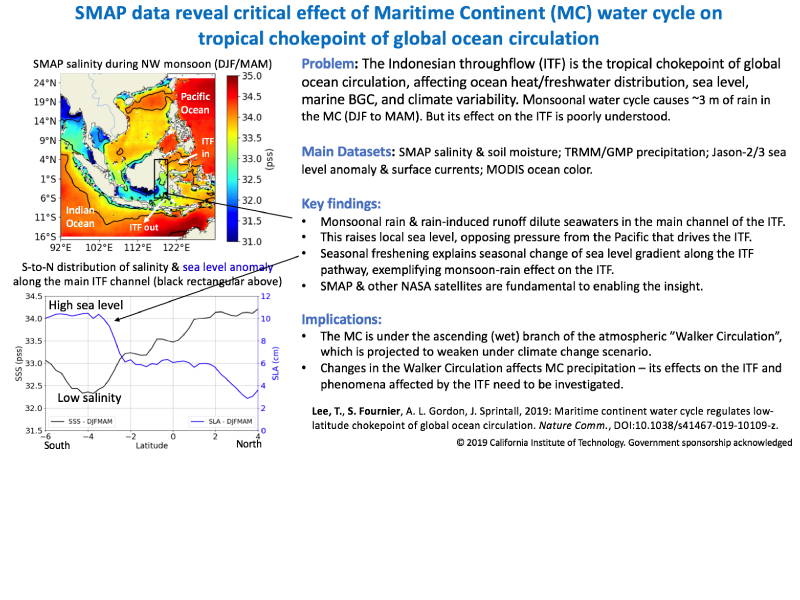 Cover page: SMAP Data Reveal Critical Effect of Maritime Continent (MC) Water Cycle on 
Tropical Chokepoint of Global Ocean Circulation