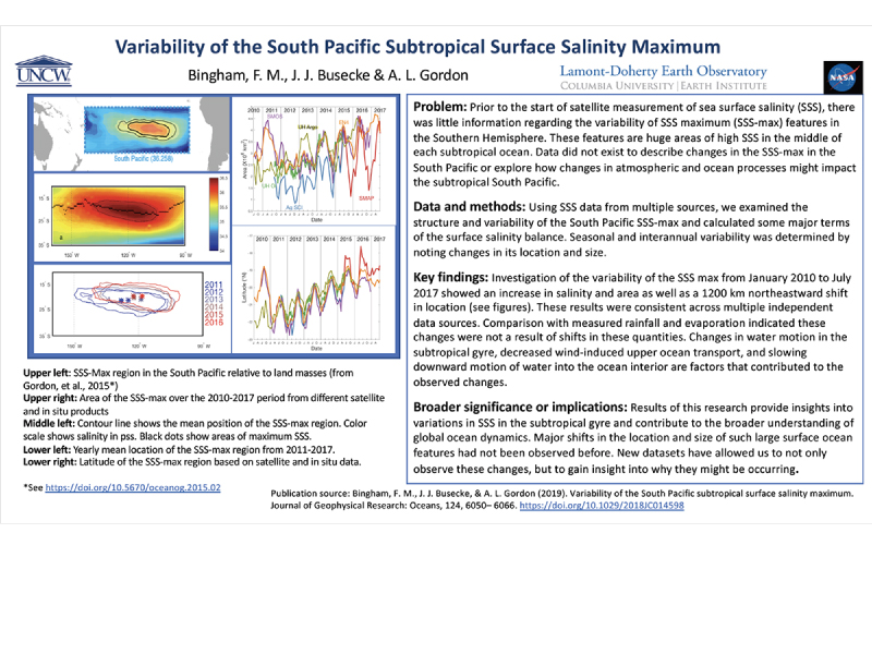 Cover page: Variability of the South Pacific Subtropical Surface Salinity Maximum