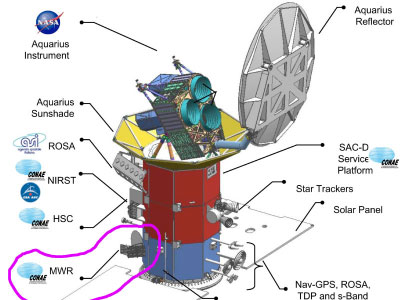 Aqure Radiometer NASA Salinity: Images