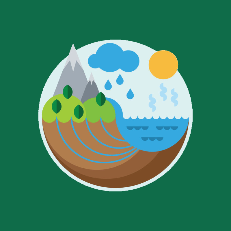 Nasa Water Cycle