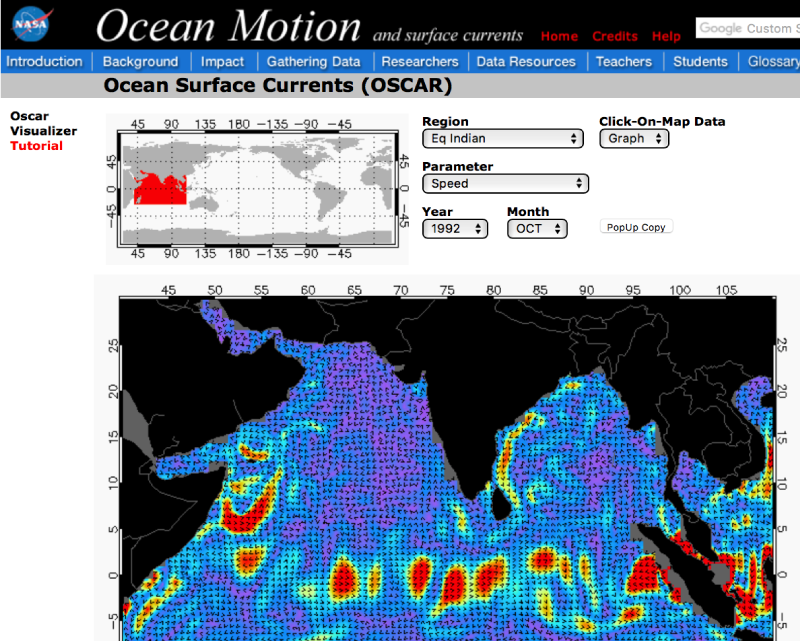 Cover page: ocean surface currents