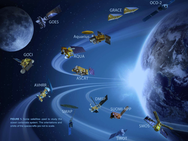 Some satellites used to study the ocean carbonate system