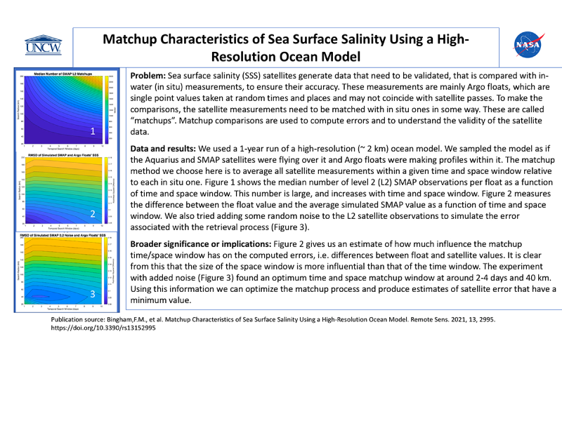 Cover page: Matchup Characteristics of Sea Surface Salinity Using a High-Resolution Ocean Model
