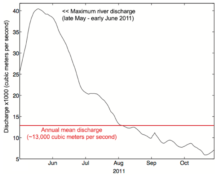 salinity levels in the ocean