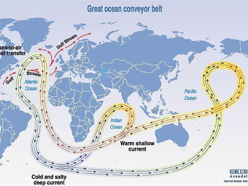 Great ocean conveyor belt